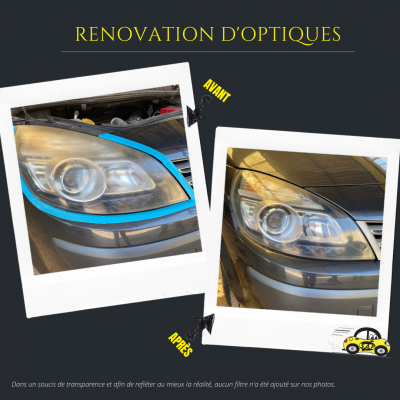 Rénovation d'optiques